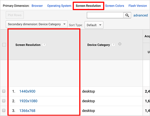 This is a screenshot of a Google Analytics report that shows what screen resolution users have. At the top, a Screen Resolution option is highlighted with a red box. The list of screen resolutions in the first column of the report is also highlighted with a red box.