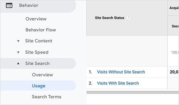 This is a screenshot of a Google Analytics Site Search report that shows how many site visitors user the site search feature. On the left, the navigation shows the report is in the Behavior category under Site Search > Usage.