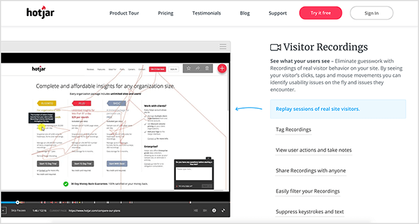 This is a screenshot of the Hotjar web page for visitor recordings. On the left is an image of a web page with brown scribbles all over it. On the right is text about the service. Highlighted in light blue is the text “Replay sessions of real site visitors.” Other benefits listed are Tag Recordings, View user actions and take notes, Share recordings with anyone, Easily filter your recordings, Suppress keystrokes and text.
