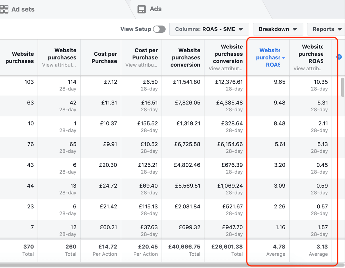 How to Measure Your Facebook Return on Ad Spend Social Media Examiner