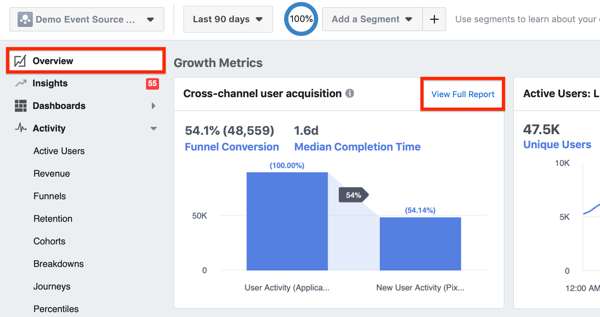 Example of Cross-channel user acquisition module in the Overview of Facebook Analytics.