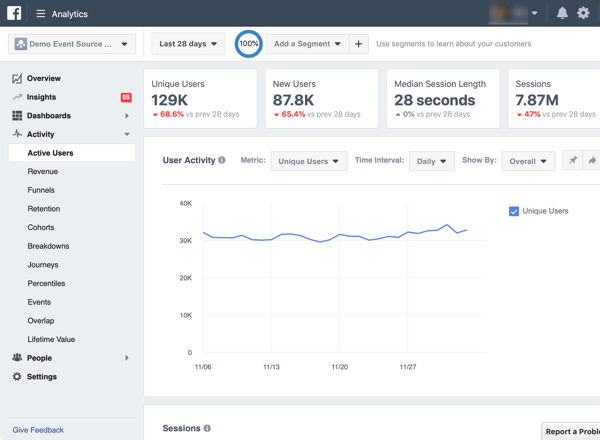 Example of Facebook Analytics dashboard and data.