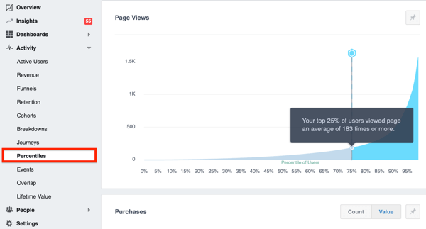 Example of the Percentiles tab in Facebook Analytics.