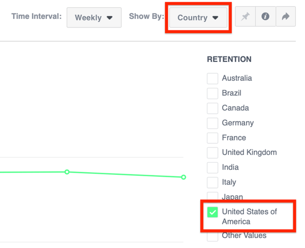 Segment your audience by location on the Retention tab in Facebook Analytics.