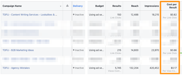 Example of CPC results from several TOFU Facebook ad campaigns.