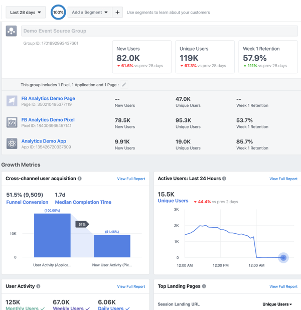 Example of data available for an event source group in Facebook Analytics.