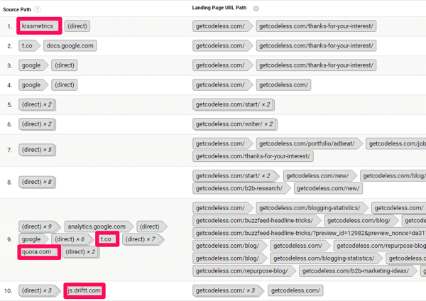 Example of Google Analytics top conversion paths results.