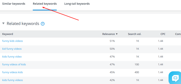 Option to search for Related Keywords in SE Rankings.