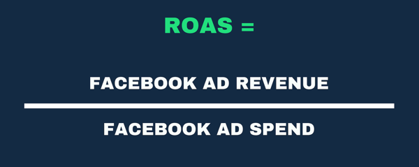 Visual representation of the ROAS formula as Ad Revenue and Ad Spend.