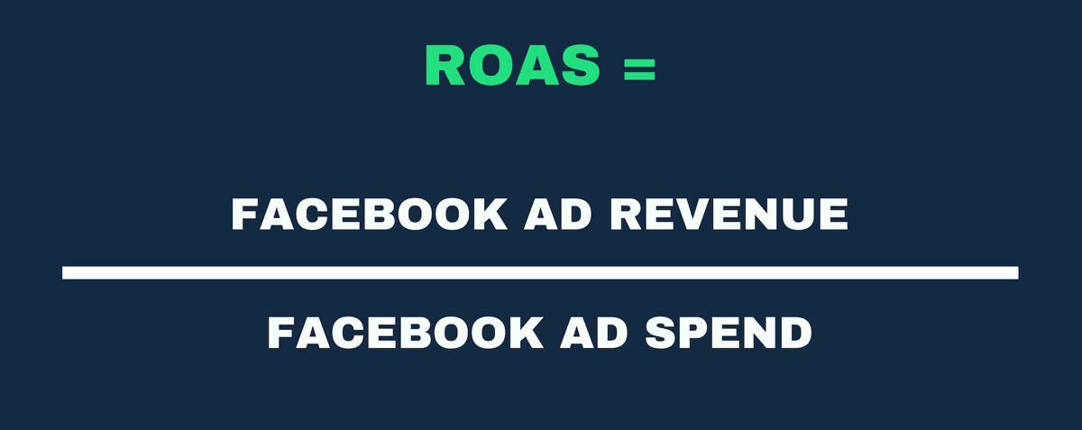 Visual representation of the ROAS formula as Ad Revenue and Ad Spend.