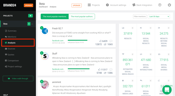 How to use Brand24 for social media listening, Step 3 sample Analysis data.