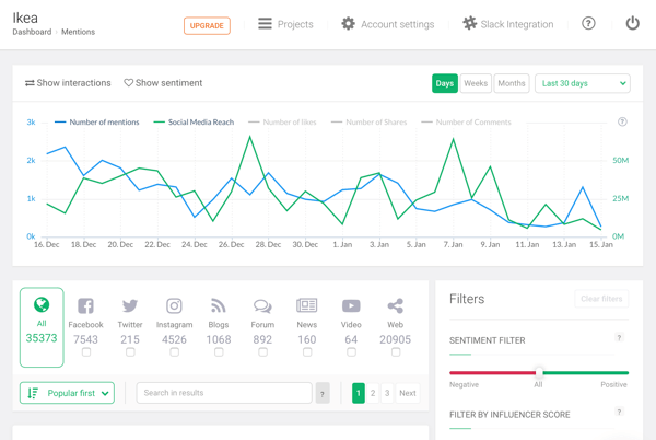 How to use Brand24 for social media listening, Step 2 interaction and platform summary.