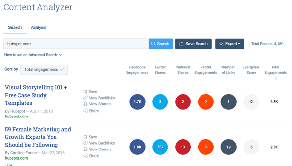 Example of enagement numbers for a search in BuzzSumo's content analyzer.