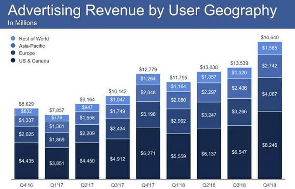 Facebook s Strategies For Future Growth