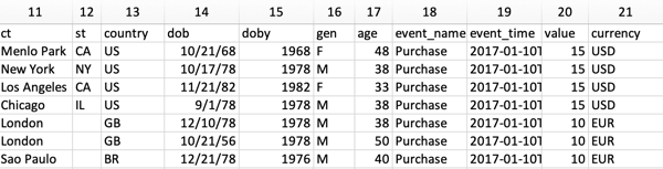 Sample of offline event data to be uploaded to Facebook.