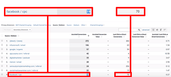 How Google Analytics attributes Facebook traffic in the Assisted Conversions report