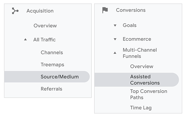 How Google Analytics attributes multi-channel traffic in different reports