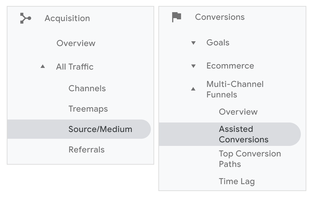 How Google Analytics Attributes Traffic From Facebook : Social Media ...