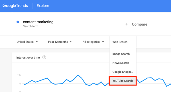 Google Trends search stats under YouTube search step 1.