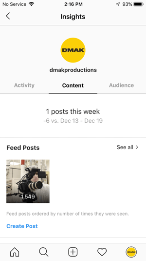 Examples of Instagram insights for the DMAK Productions account under the Content tab.