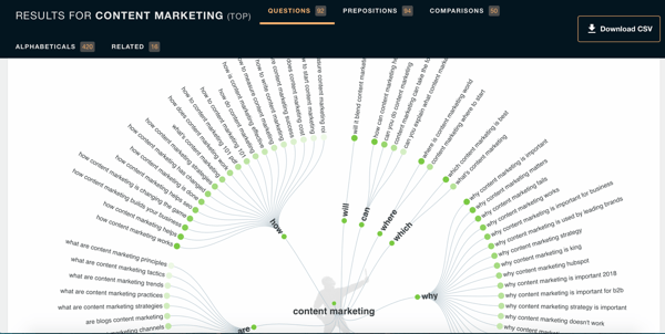 How to develop a social video strategy, research keywords using Answer The Public.