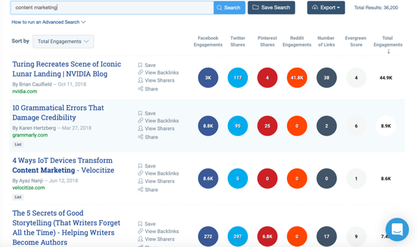 How to develop a social video strategy, top performing keyword results from Buzzsumo.