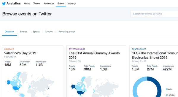 Example of data on Twitter's Events tab.