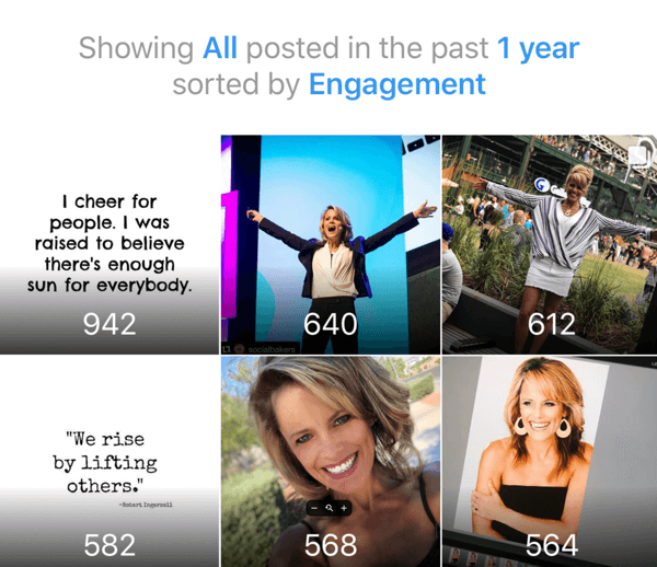 Example Instagram posts engagement metrics.