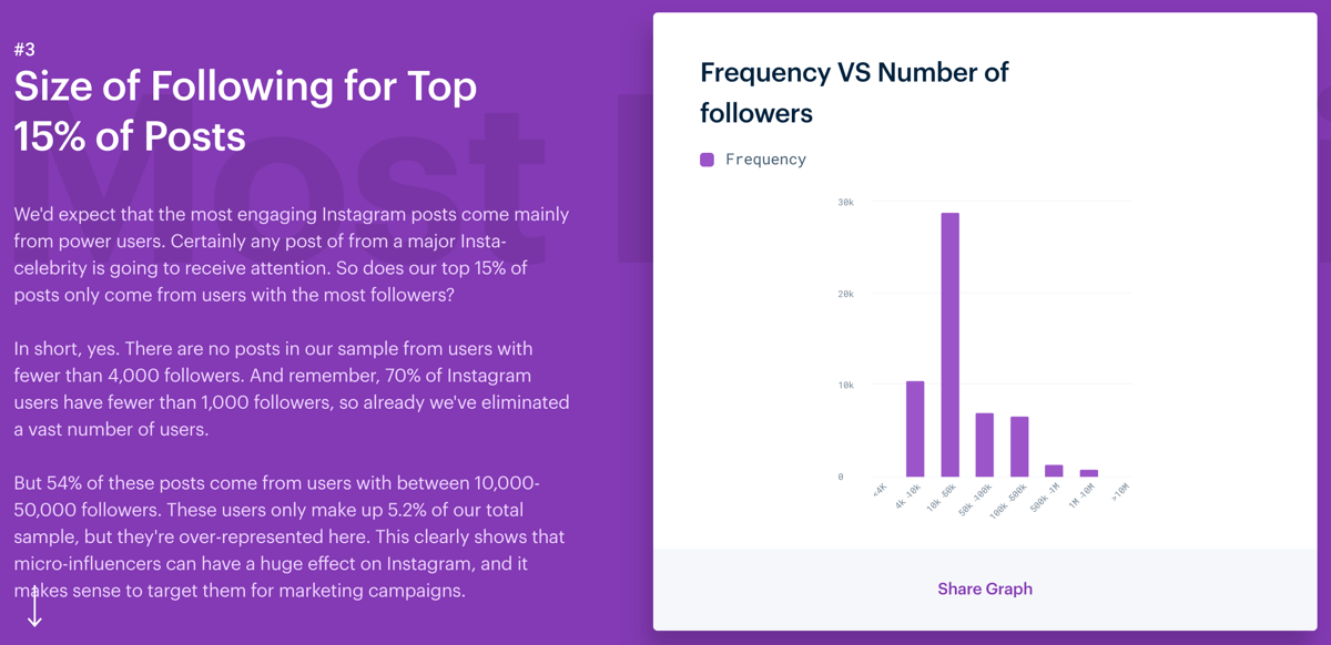 3 ways to improve engagement on instagram men!   tion s instagram engagement study size of following - 2 most followers !   on instagram