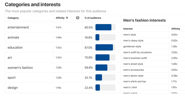 Tips on how to improve your Pinterest reach, follower categories and interests