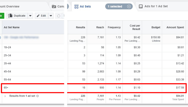 Tips to lower your Facebook Ad costs, example data showing the cost per age group for an ad campaign