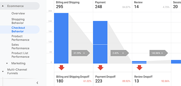 Google Analytics Enhanced Ecommerce Checkout Behavior report tip