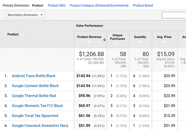 Google Analytics Enhanced Ecommerce Product Performance report tip