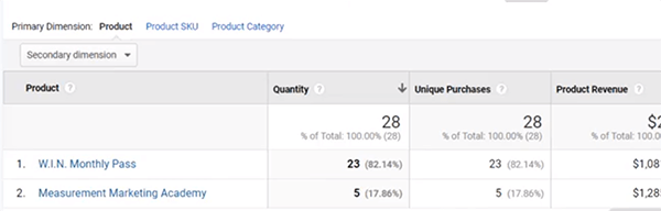 Google Analytics Standard Ecommerce Product Performance report tip