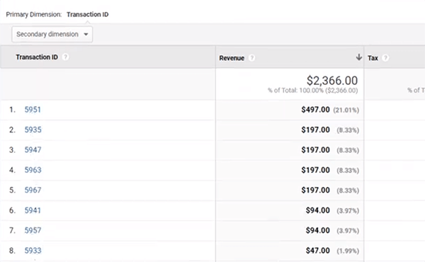 Google Analytics Standard Ecommerce Transactions report tip