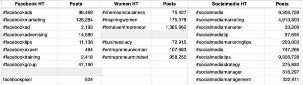 How to strategically grow your Instagram following, step 10, find relevant hashtags, sample search for digital marketing hashtags