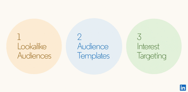 LinkedIn introduced lookalike audiences, audience templates, and interest targeting powered by Microsoft Bing search data.