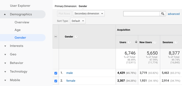 10 metrics to track when analyzing your social media marketing, example of Google Analytics audience data