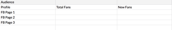 10 metrics to track when analyzing your social media marketing, example of tracking spreadsheet