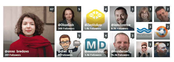 Measure marketing results, assess audience activity and engagement, step 10, example list of people on Twitter who have mentioned your brand in Sprout Social Trend report