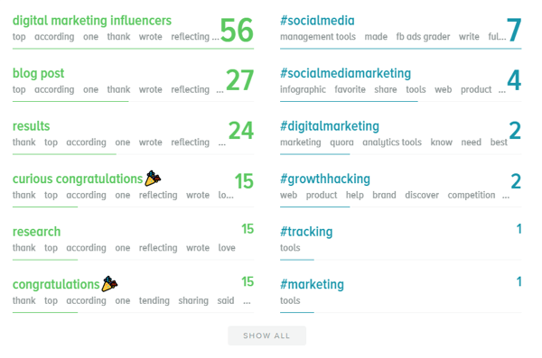 Measure marketing results, assess audience activity and engagement, step 9, example Sprout Social Trend report