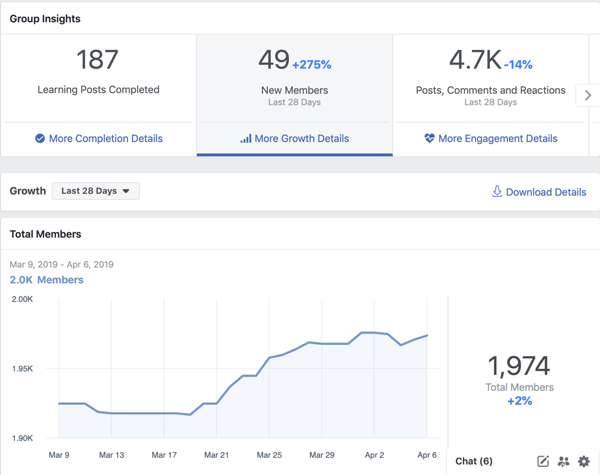 How to use Facebook Groups features, example of Facebook Groups Insights overview