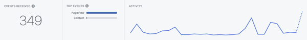 Use Google Tag Manager with Facebook, example of Facebook insights from the Facebook pixel 