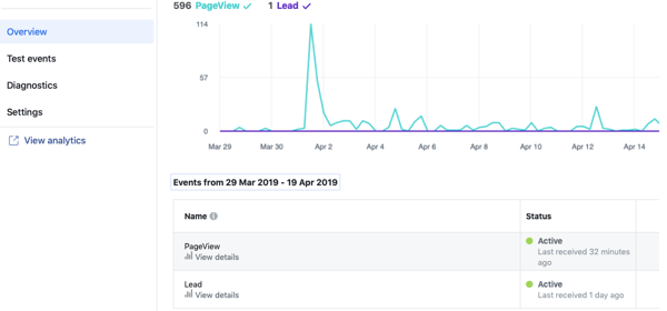 Use Google Tag Manager with Facebook, step 27,  example of Facebook Traffic overview from Google Analytics