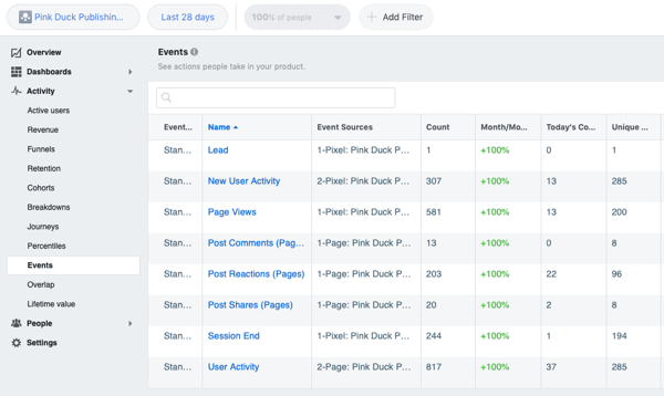 Use Google Tag Manager with Facebook, step 28, example of data populated for Facebook Event Manager and Google Analytics