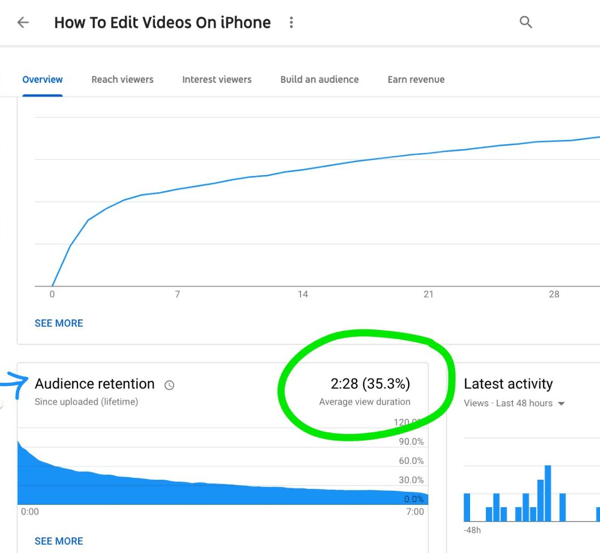 How to use a video series to grow your YouTube channel, example audience retention graph for a YouTube video