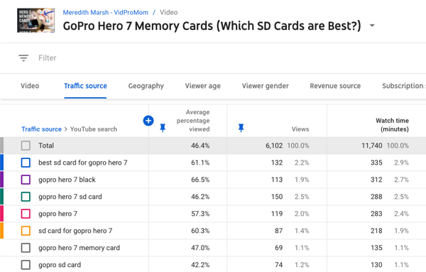 How to use a video series to grow your YouTube channel, example of traffic sources for a YouTube video