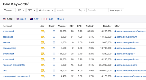 Research your competitors' Facebook ads step 15.