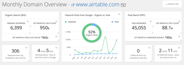 Research your competitors' Facebook ads step 20.