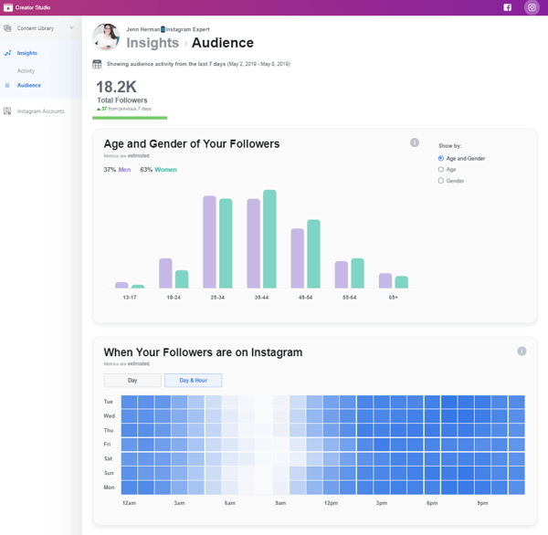 Instagram Creator Profile analytics on desktop, Step 5.